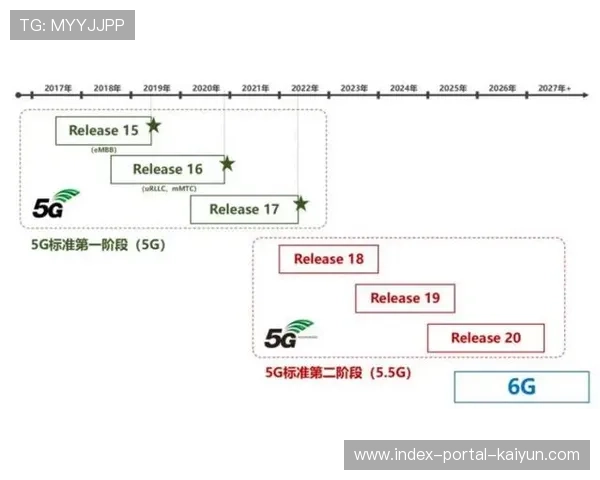 光信号与5G空口的无缝切换逻辑 提升了关键帧在传输中的稳定性 光信号与5G空口的无缝切换逻辑 提升了关键帧在传输中的稳定性