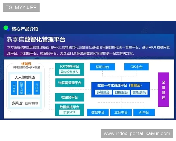 数字化运营平台在本周期通过权限分级管理 强化了敏感信息的流转安全 数字化运营平台在本周期通过权限分级管理 强化了敏感信息的流转安全